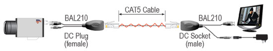 BAL210 balun diagram