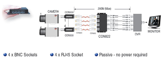 con822 balun diagram