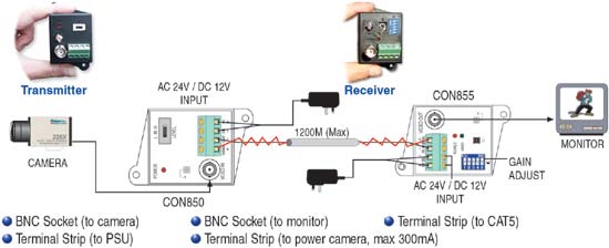 con850/855 balun diagram