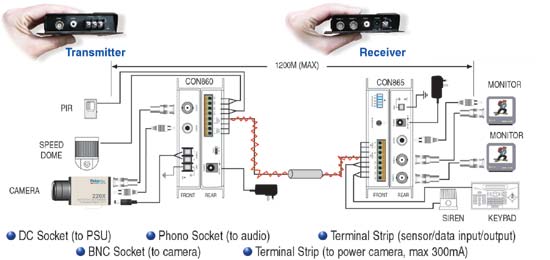 con860/865 balun diagram