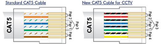 Standard Cat5 Wiring Diagram : Rj45 Pinout Showmecables Com